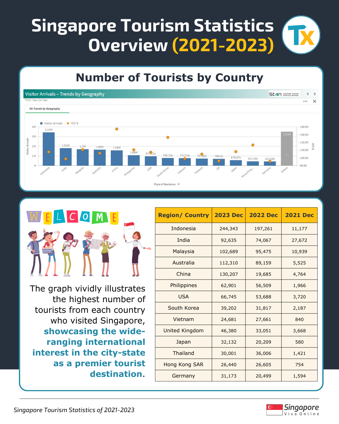 Singapore Tourism overview 2021-2023.png