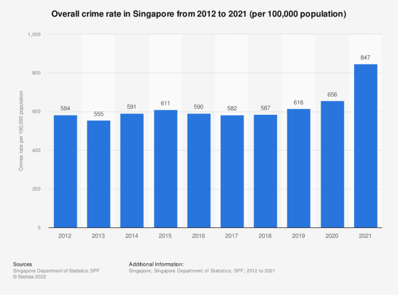 batch_Singapore-overall-crime-rate.png