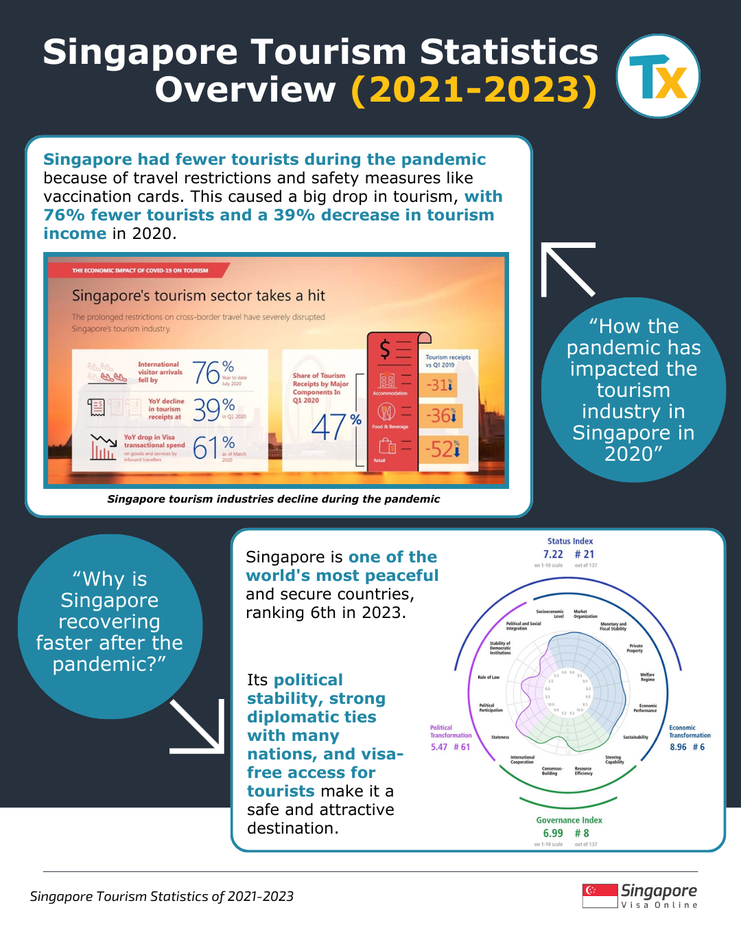 Singapore Tourism overview 2021-2023 2.png