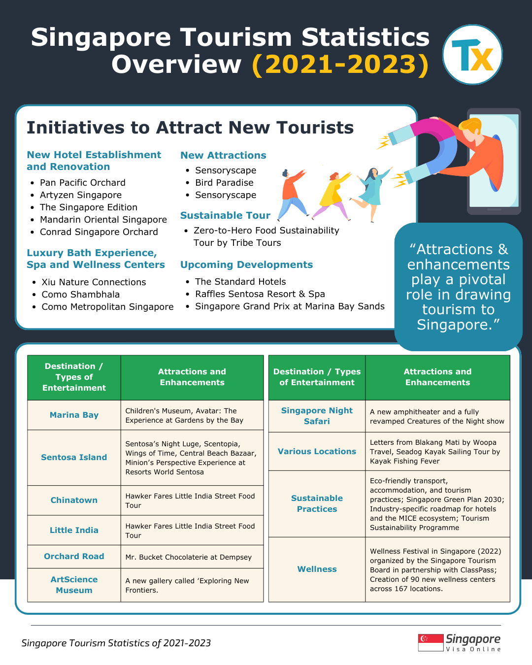 Singapore Tourism overview 2021-2023 3.png