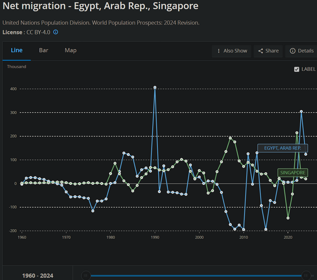 Arab and Egyptian population in Singapore in 2024.png