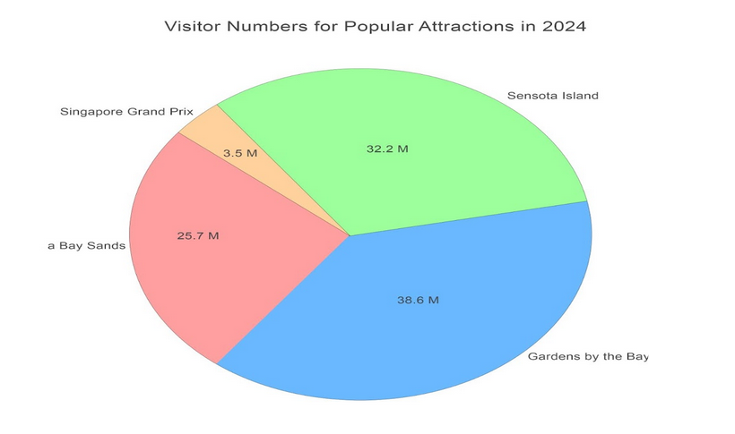 Visitors Numbers for Popular Attraction.png