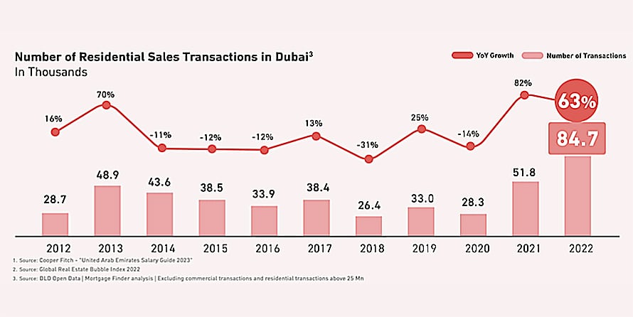 2-Booming-Real-Estate-Sector.jpg
