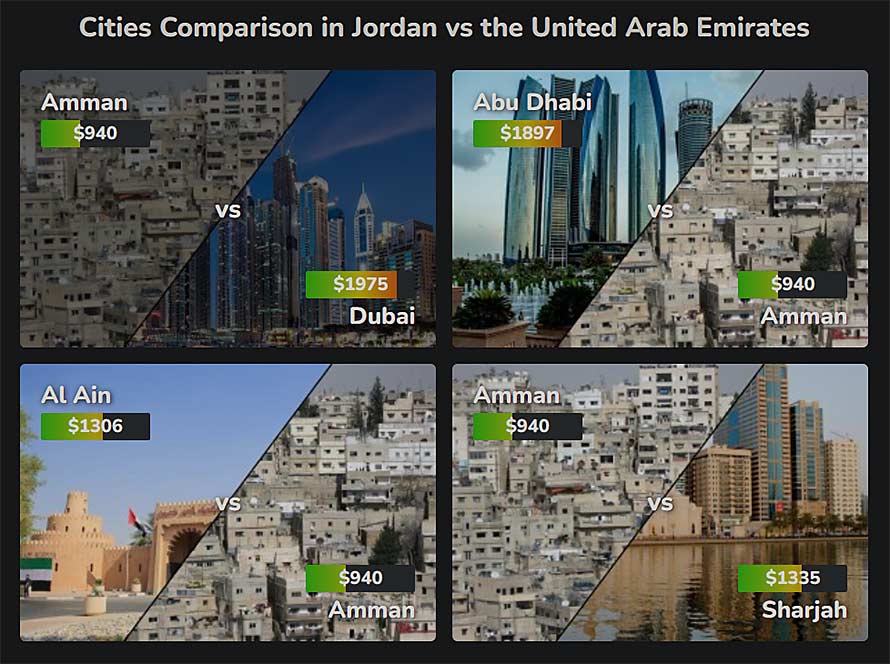 4-UAE-compared-to-Jordan.jpg